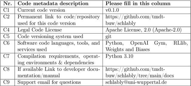 Figure 1 for schlably: A Python Framework for Deep Reinforcement Learning Based Scheduling Experiments