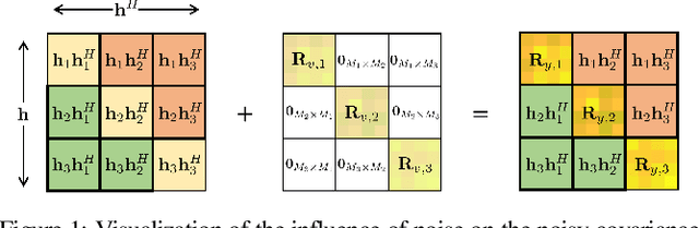 Figure 1 for Relative Transfer Function Vector Estimation for Acoustic Sensor Networks Exploiting Covariance Matrix Structure