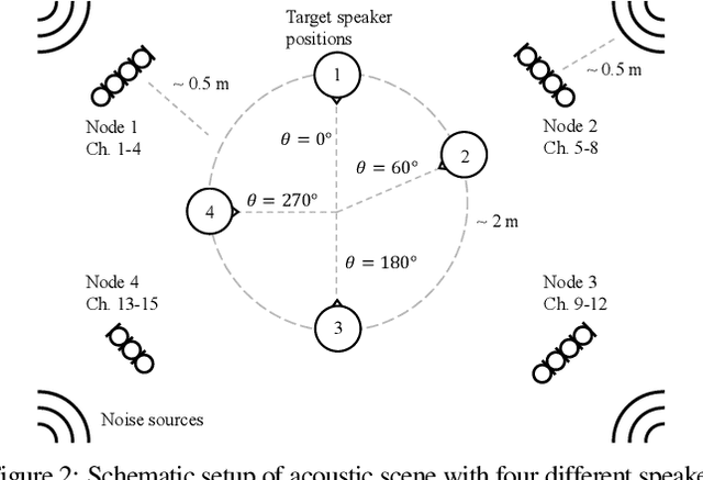 Figure 2 for Relative Transfer Function Vector Estimation for Acoustic Sensor Networks Exploiting Covariance Matrix Structure