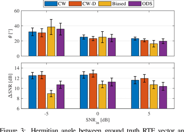 Figure 3 for Relative Transfer Function Vector Estimation for Acoustic Sensor Networks Exploiting Covariance Matrix Structure