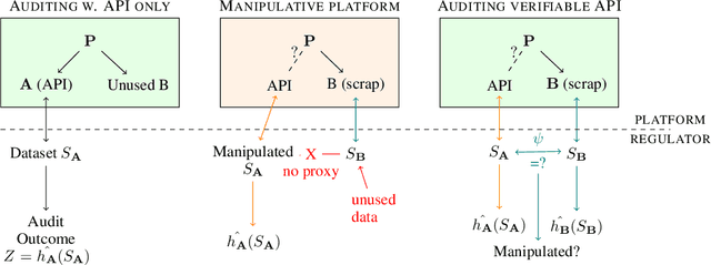 Figure 1 for On the relevance of APIs facing fairwashed audits