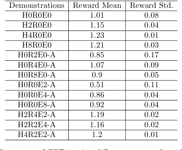 Figure 4 for Pre-Trained Large Language Models for Industrial Control