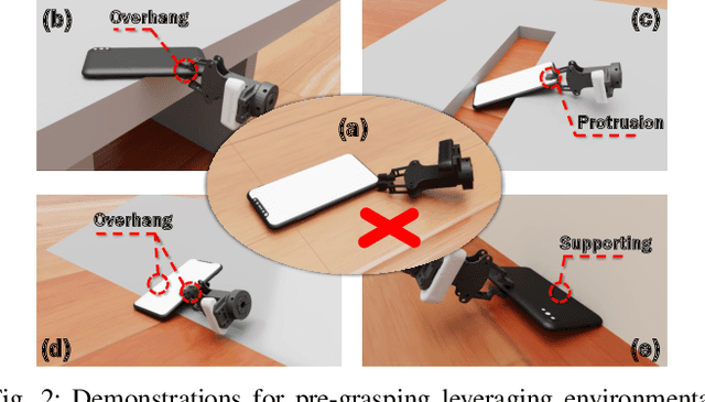 Figure 1 for PreAfford: Universal Affordance-Based Pre-Grasping for Diverse Objects and Environments