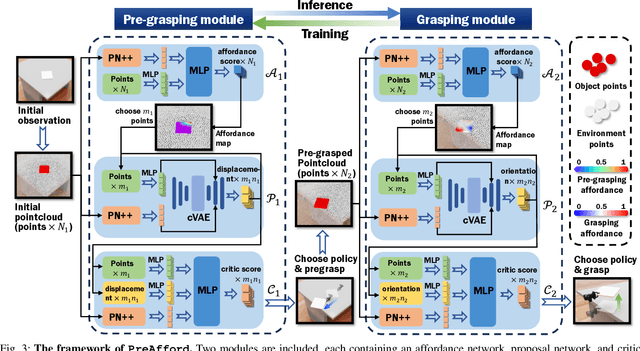 Figure 2 for PreAfford: Universal Affordance-Based Pre-Grasping for Diverse Objects and Environments