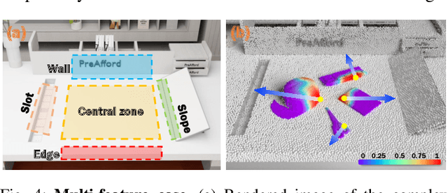 Figure 3 for PreAfford: Universal Affordance-Based Pre-Grasping for Diverse Objects and Environments