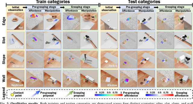 Figure 4 for PreAfford: Universal Affordance-Based Pre-Grasping for Diverse Objects and Environments