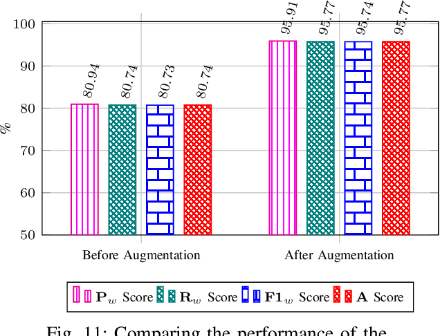 Figure 3 for RoBERTa-BiLSTM: A Context-Aware Hybrid Model for Sentiment Analysis