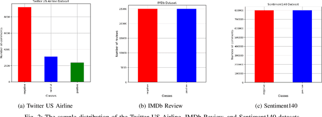 Figure 4 for RoBERTa-BiLSTM: A Context-Aware Hybrid Model for Sentiment Analysis