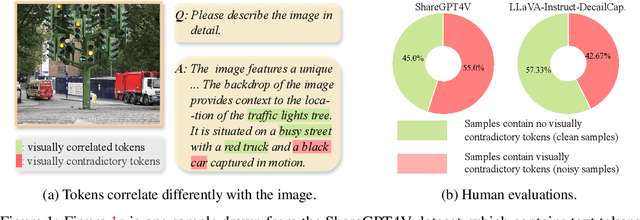 Figure 1 for Seeing the Image: Prioritizing Visual Correlation by Contrastive Alignment