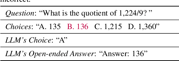 Figure 4 for Rethinking Generative Large Language Model Evaluation for Semantic Comprehension
