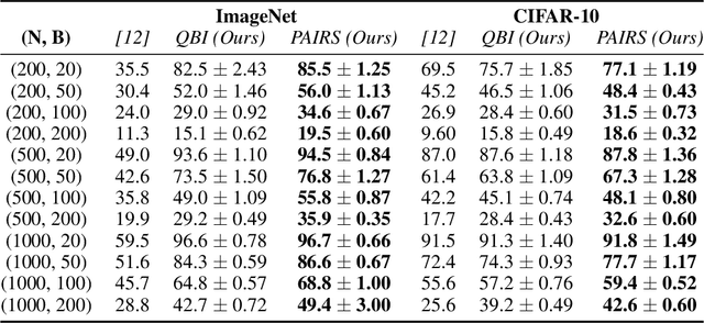 Figure 1 for QBI: Quantile-based Bias Initialization for Efficient Private Data Reconstruction in Federated Learning