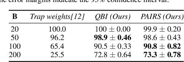 Figure 3 for QBI: Quantile-based Bias Initialization for Efficient Private Data Reconstruction in Federated Learning