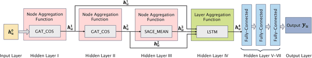 Figure 3 for Jointly Optimizing Terahertz based Sensing and Communications in Vehicular Networks: A Dynamic Graph Neural Network Approach