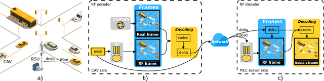 Figure 1 for Distributed Radiance Fields for Edge Video Compression and Metaverse Integration in Autonomous Driving