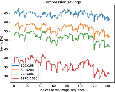 Figure 3 for Distributed Radiance Fields for Edge Video Compression and Metaverse Integration in Autonomous Driving