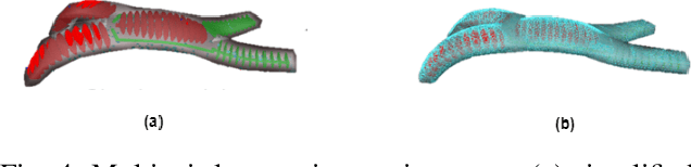 Figure 4 for Domain Randomization for Robust, Affordable and Effective Closed-loop Control of Soft Robots