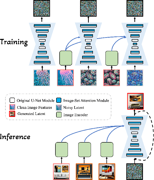 Figure 1 for Many-to-many Image Generation with Auto-regressive Diffusion Models