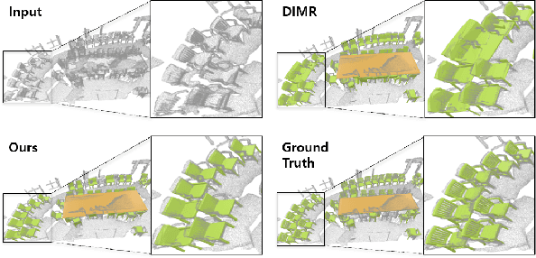 Figure 1 for DOCTR: Disentangled Object-Centric Transformer for Point Scene Understanding