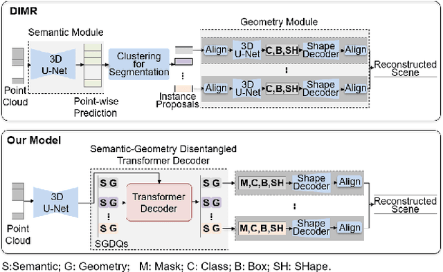 Figure 3 for DOCTR: Disentangled Object-Centric Transformer for Point Scene Understanding