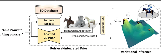 Figure 3 for Retrieval-Augmented Score Distillation for Text-to-3D Generation