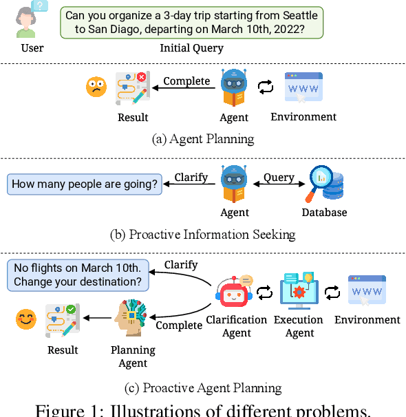 Figure 1 for Ask-before-Plan: Proactive Language Agents for Real-World Planning