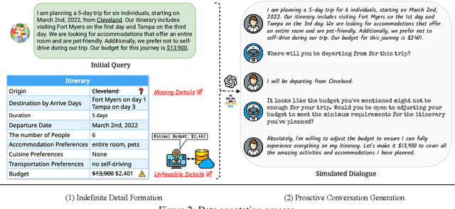 Figure 3 for Ask-before-Plan: Proactive Language Agents for Real-World Planning