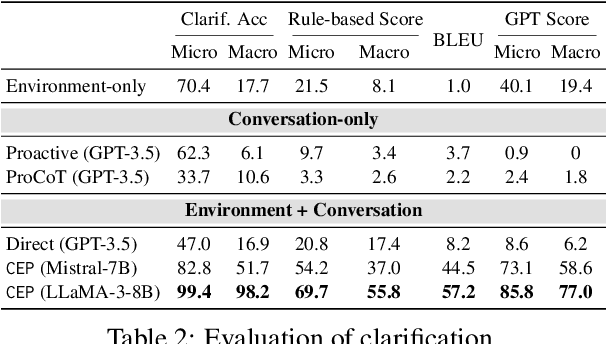 Figure 4 for Ask-before-Plan: Proactive Language Agents for Real-World Planning