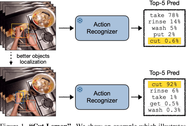 Figure 1 for Object-based (yet Class-agnostic) Video Domain Adaptation