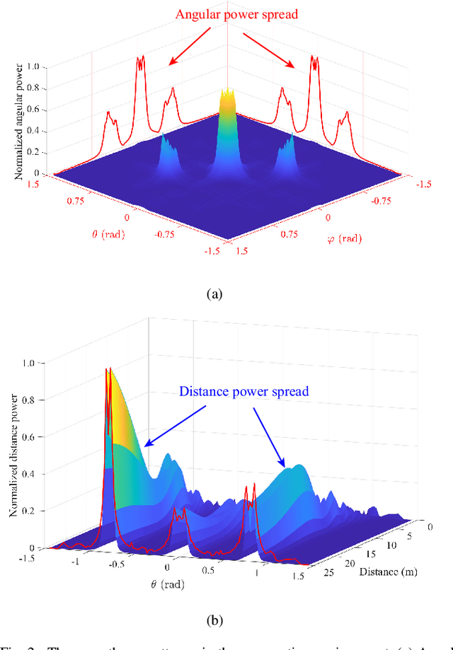 Figure 2 for Holographic MIMO Systems, Their Channel Estimation and Performance