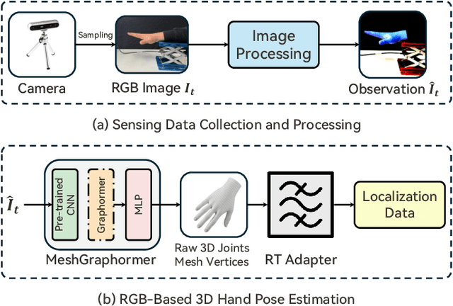 Figure 3 for Real-Time Dynamic Robot-Assisted Hand-Object Interaction via Motion Primitives