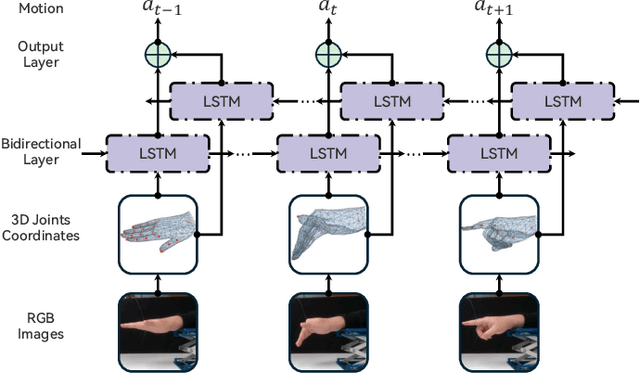 Figure 4 for Real-Time Dynamic Robot-Assisted Hand-Object Interaction via Motion Primitives