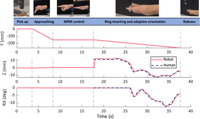 Figure 2 for Real-Time Dynamic Robot-Assisted Hand-Object Interaction via Motion Primitives