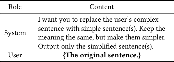 Figure 3 for Gaze-Driven Sentence Simplification for Language Learners: Enhancing Comprehension and Readability