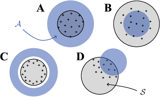 Figure 1 for Active Few-Shot Fine-Tuning