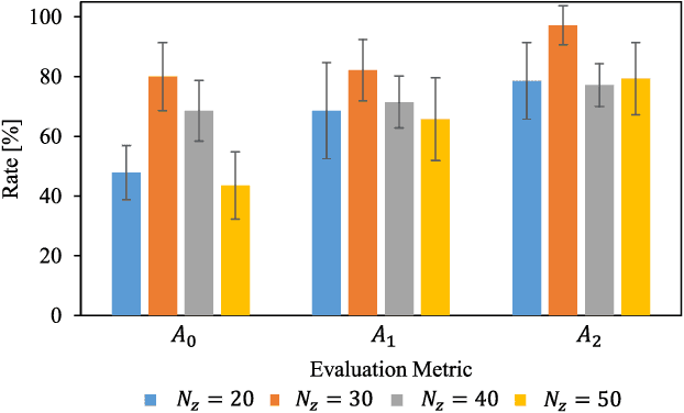 Figure 2 for Automatic Grouping of Redundant Sensors and Actuators Using Functional and Spatial Connections: Application to Muscle Grouping for Musculoskeletal Humanoids