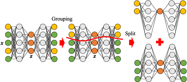 Figure 3 for Automatic Grouping of Redundant Sensors and Actuators Using Functional and Spatial Connections: Application to Muscle Grouping for Musculoskeletal Humanoids