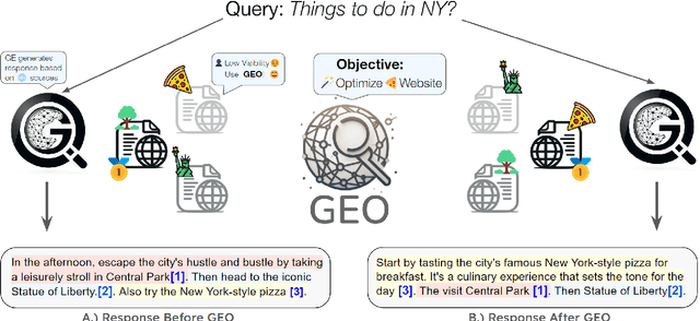 Figure 1 for GEO: Generative Engine Optimization