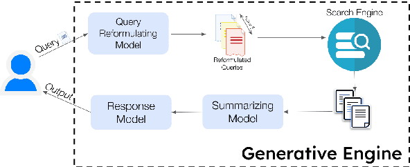 Figure 3 for GEO: Generative Engine Optimization