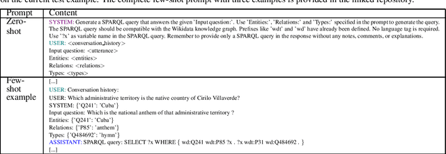 Figure 1 for Evaluating Large Language Models in Semantic Parsing for Conversational Question Answering over Knowledge Graphs