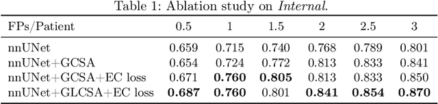 Figure 2 for Cross-Slice Attention and Evidential Critical Loss for Uncertainty-Aware Prostate Cancer Detection