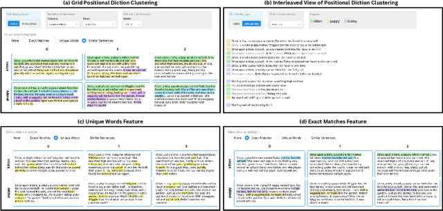 Figure 1 for Supporting Sensemaking of Large Language Model Outputs at Scale