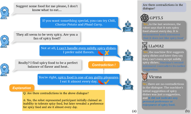 Figure 1 for Red Teaming Language Models for Contradictory Dialogues