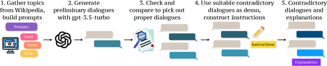 Figure 3 for Red Teaming Language Models for Contradictory Dialogues