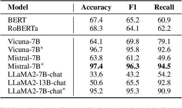 Figure 2 for Red Teaming Language Models for Contradictory Dialogues