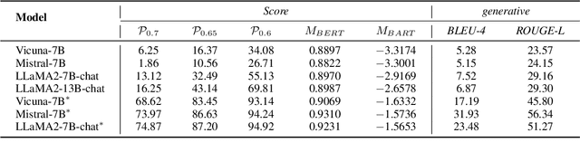 Figure 4 for Red Teaming Language Models for Contradictory Dialogues