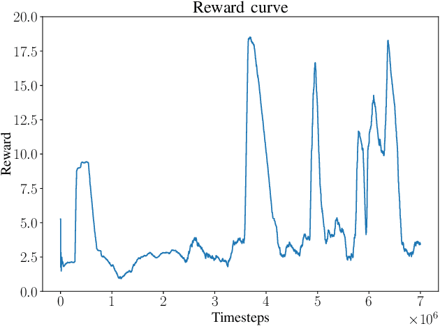 Figure 3 for Learning the Approach During the Short-loading Cycle Using Reinforcement Learning