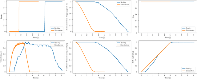 Figure 4 for Learning the Approach During the Short-loading Cycle Using Reinforcement Learning