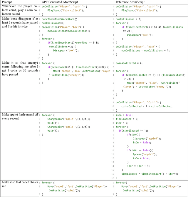 Figure 4 for AtomXR: Streamlined XR Prototyping with Natural Language and Immersive Physical Interaction