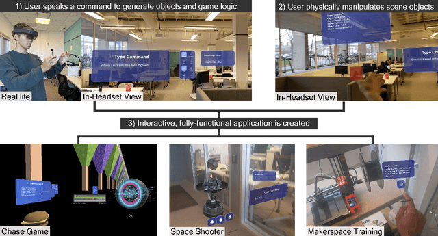 Figure 1 for AtomXR: Streamlined XR Prototyping with Natural Language and Immersive Physical Interaction