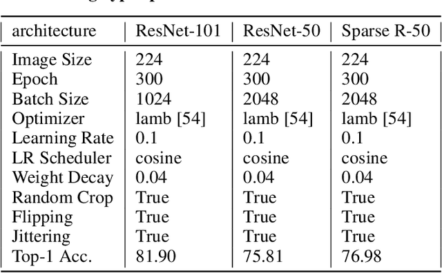 Figure 2 for Heterogeneous Generative Knowledge Distillation with Masked Image Modeling